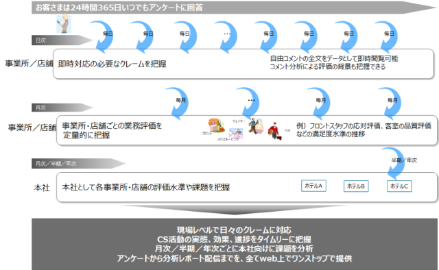 hotel tracking solution jp